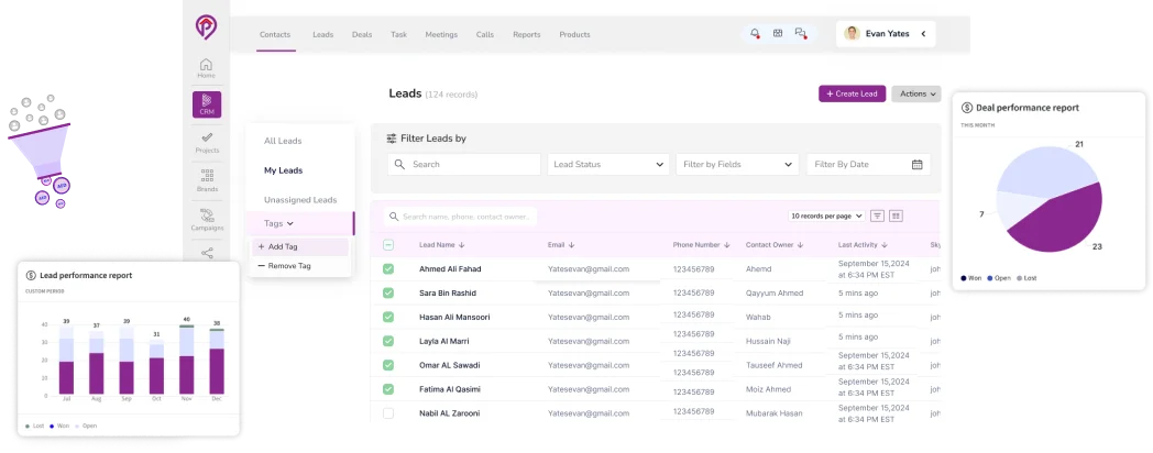 Our CRM